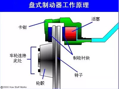 看完全明白了，制动器的基础知识，必须收藏！（下）