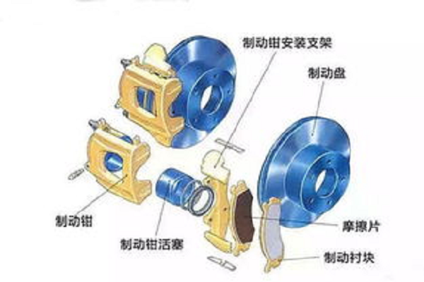 制动蹄摩擦片有哪些作用？