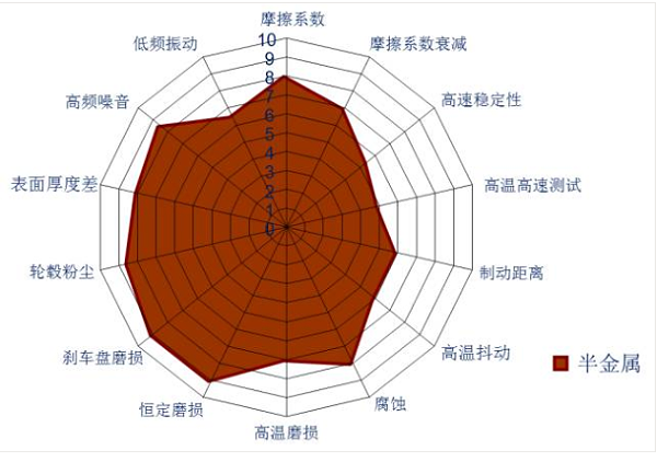 制动摩擦材料优缺点分析(上)