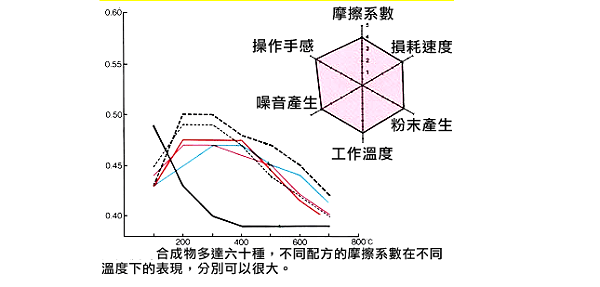 关于刹车片的深度知识！