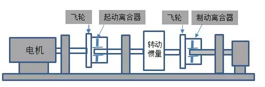 浅谈离合器摩擦材料(下)