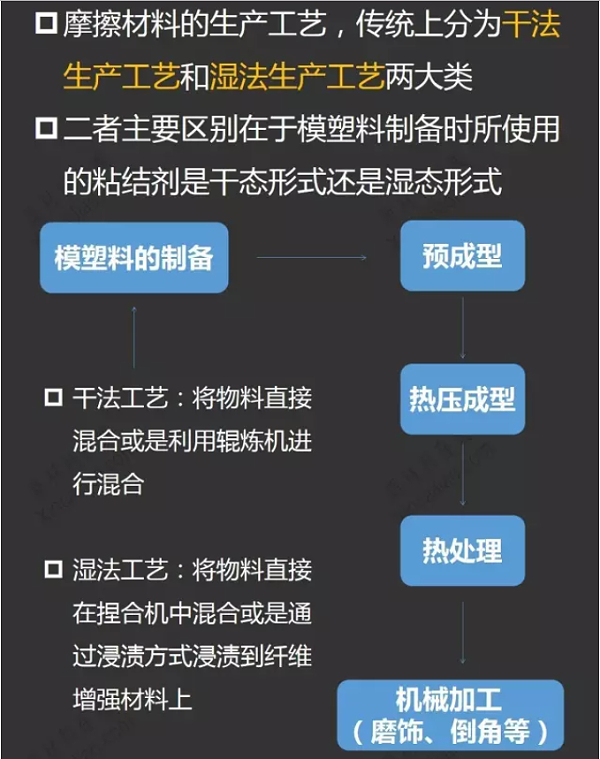 一张图看懂摩擦材料