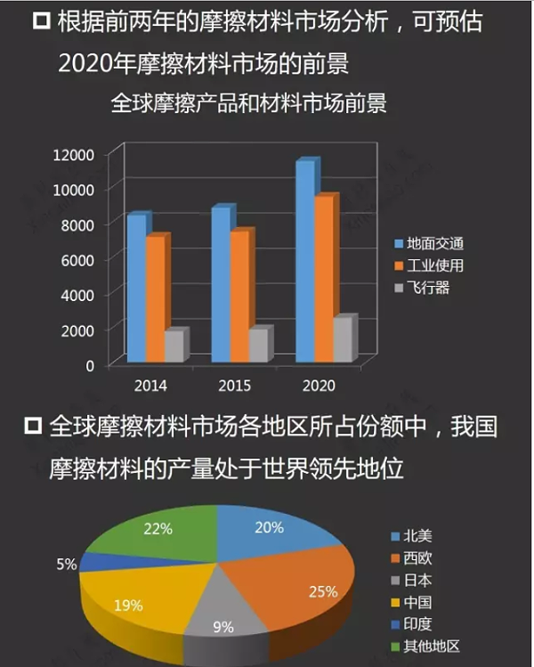 摩擦材料产业链分析