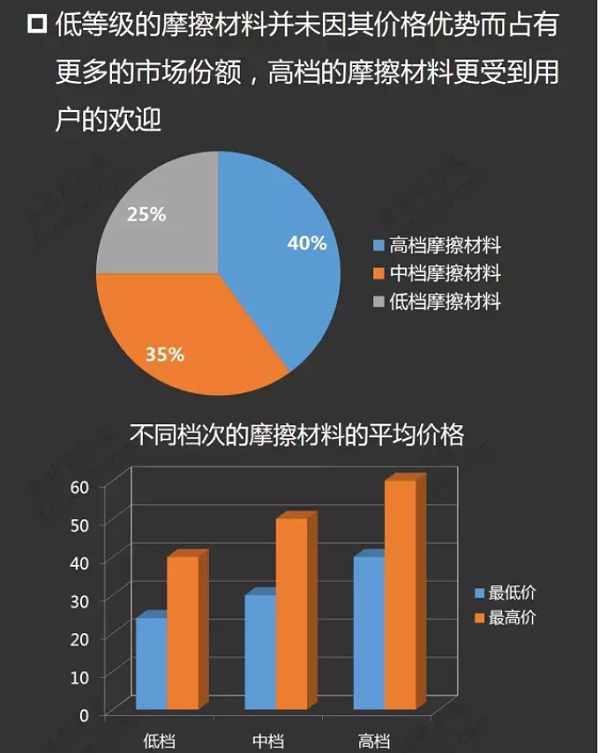 摩擦材料产业链分析