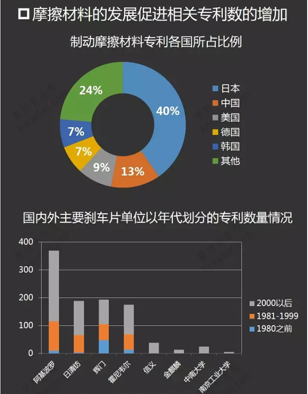 摩擦材料产业链分析