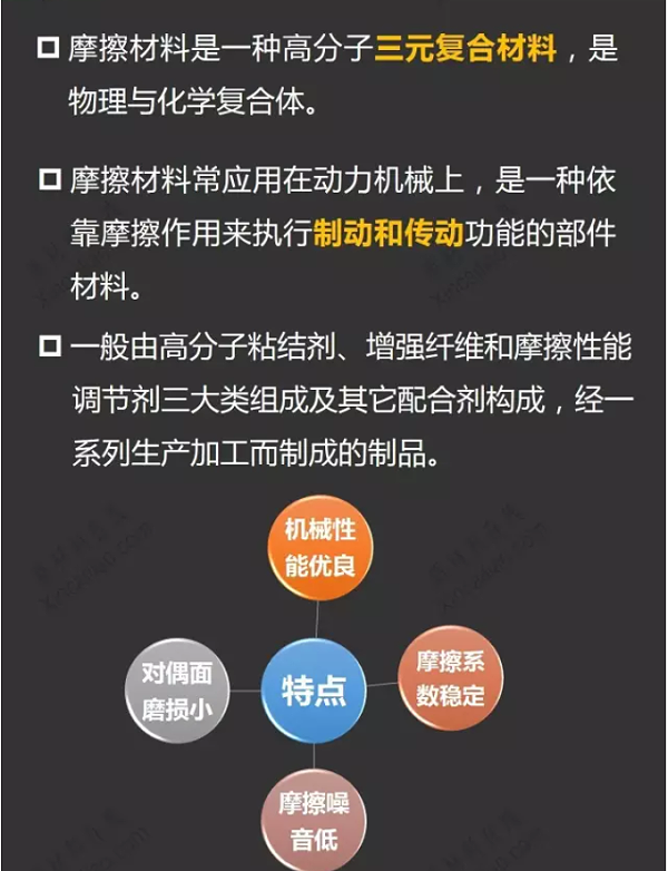 一张图看懂摩擦材料