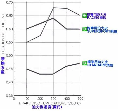 汉乐科新材料厂家：摩托车刹车片的区别和选择（二）