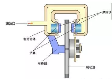 制动器的具体分类