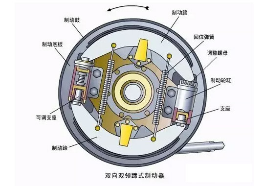 制动器的具体分类