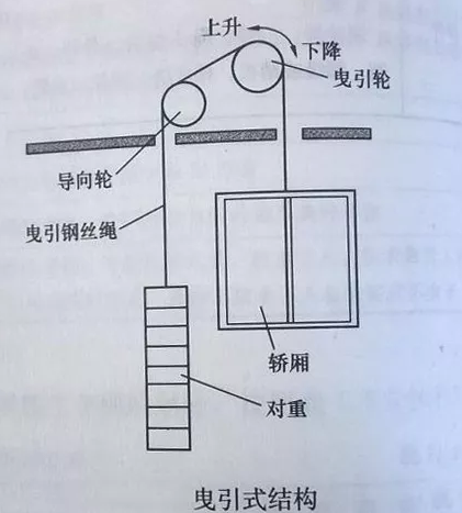 电梯“溜梯”的概率有多大？