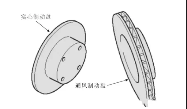 盘式制动器的分类与检修