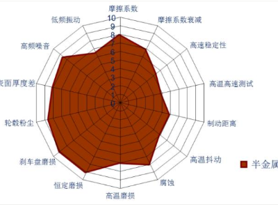 金属耐磨材料研究现状（一）