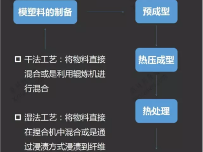 摩擦材料的工艺参数（上）