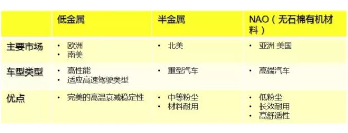 不同类别摩擦材料的优缺点（下）