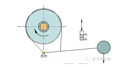 看完全明白了，制动器的基础知识，必须收藏！（下）