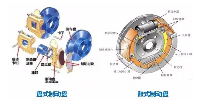 刹车摩擦片按外形和材料分类