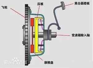 摩托车离合器的科普