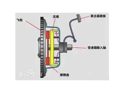 摩托车离合器的科普