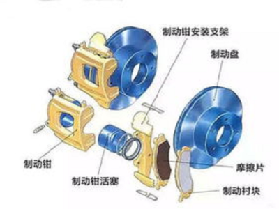 制动蹄摩擦片有哪些作用？