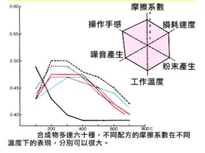 关于刹车片的深度知识！