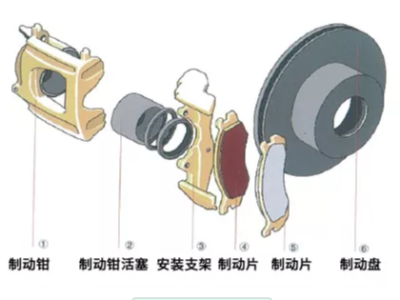 什么是刹车片摩擦材料