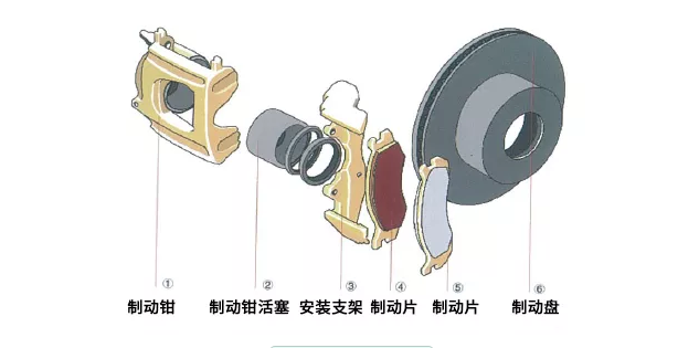 什么是刹车片摩擦材料