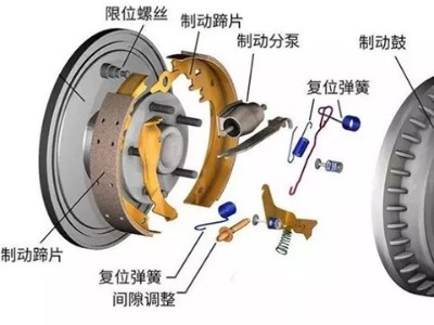 鼓式制动器的构造和工作原理你知道吗？