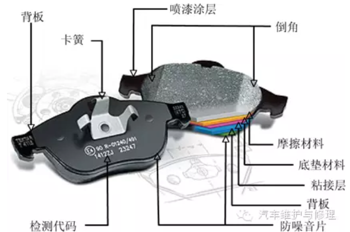 制动摩擦片不容忽视，正品和伪造区别甚大