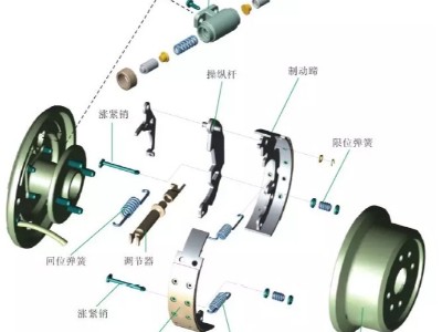 鼓式制动器的工作原理、拆卸检查步骤及常见故障排除方法