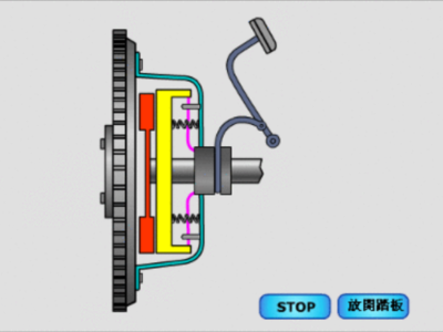 摩擦式离合器原理精解，分分钟看明白！