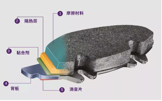 华龙刹车片，让我们了解刹车片的结构远没有看上去那么简单