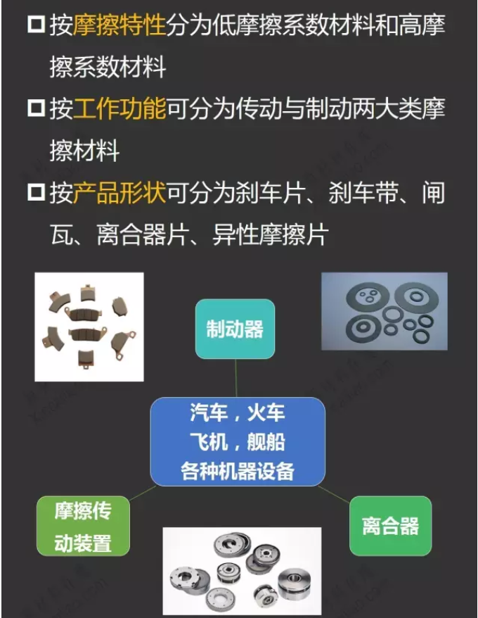 一张图看懂摩擦材料