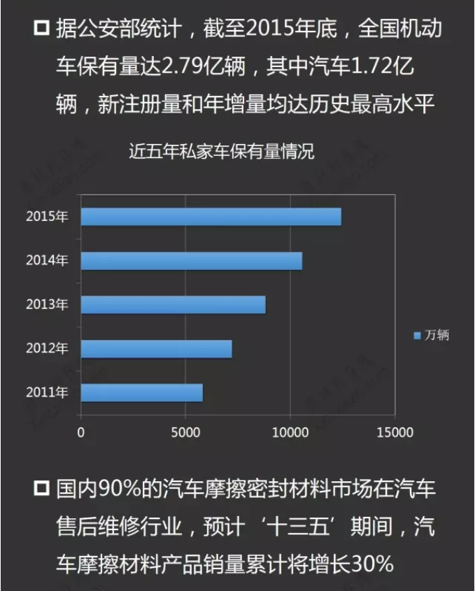 摩擦材料产业链分析