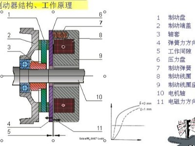 电磁摩擦式制动器工作原理