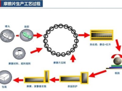 摩擦片知识