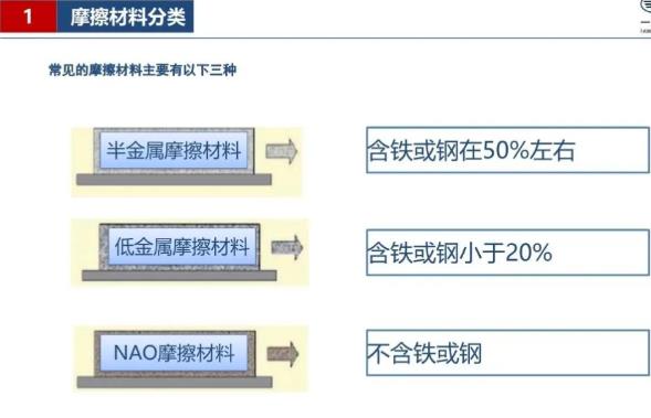 摩擦片知识