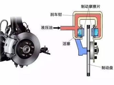 摩擦片在盘式制动器的作用