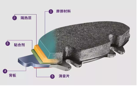 刹车片的结构