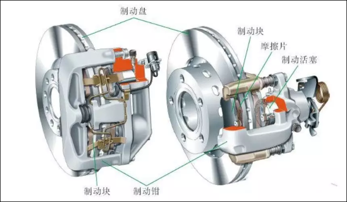 盘式制动器的构造与工作原理