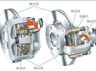 盘式制动器的构造与工作原理