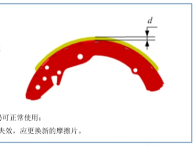 你的摩擦片该换了吗？