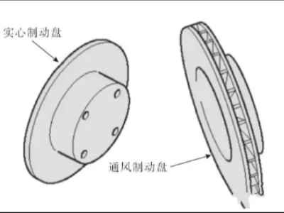 盘式制动器的分类与检修